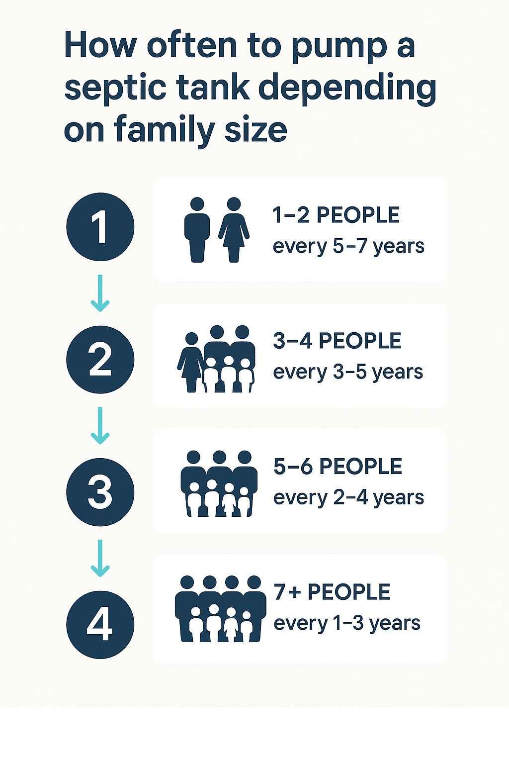 how often pump septic winnipeg